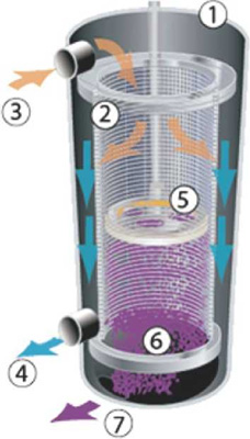 Pneumatic Self-Cleaning Filter Working Principle