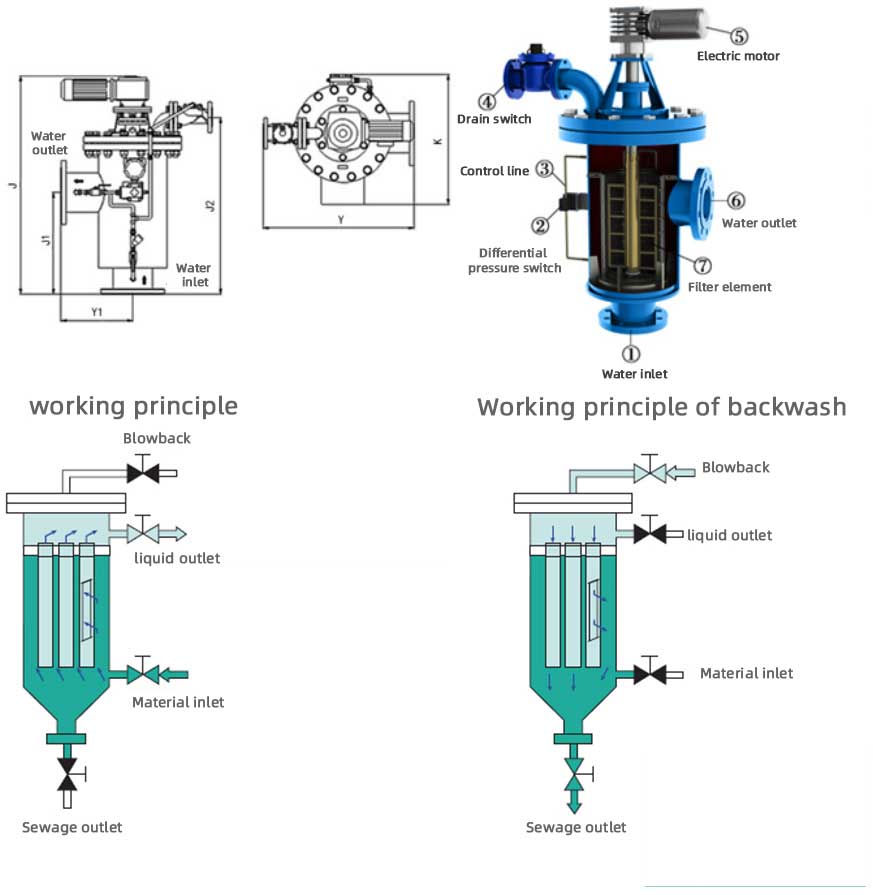 Automatic Backwash Self-cleaning Filter Brief Description