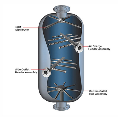 Stainless Steel Water Header Laterals Distributor