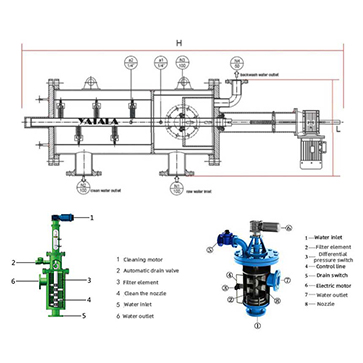 How automatic filters(self cleaning screen filters) work