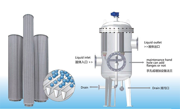 Automatic Backwash Filters for Water Treatment