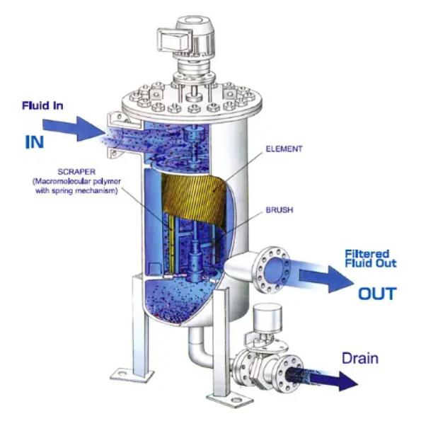 Auto Backwash Filter on Ship, Automatic Backwash Filter