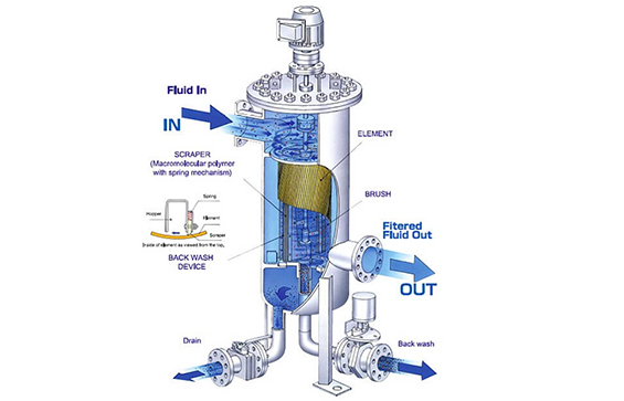 Auto Backwash Self Cleaning Filter Housing