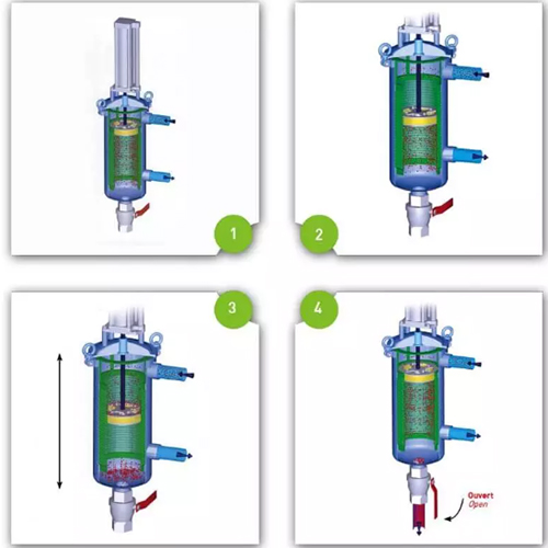 How Auto Self-Cleaning Filters Work