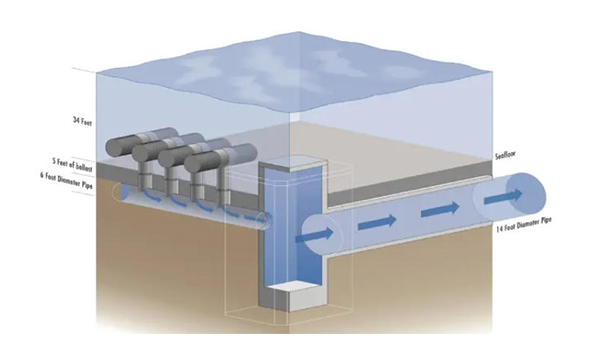 wedge wire screen desalination, desalination intake screen, saltwater wedge wire screen, seawater intake screen, manufacturer wedge wire screen desalination, desalination intake screen, saltwater wedge wire screen, seawater intake screen, manufacturer