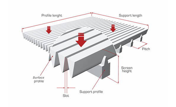 Why Wedge Wire Screens Are Naturally Self-Cleaning