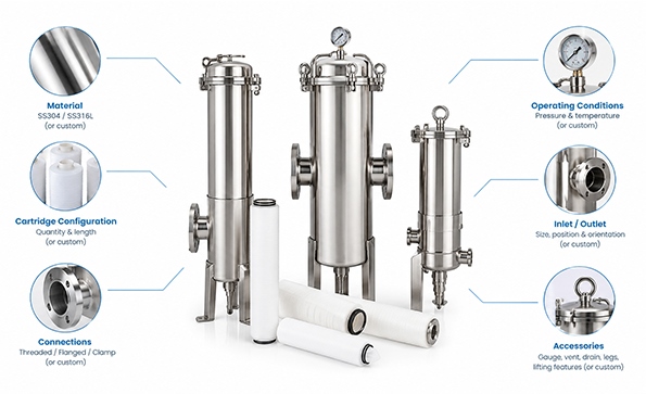 Can Cartridge Filter Housings Be Customized?cid=5