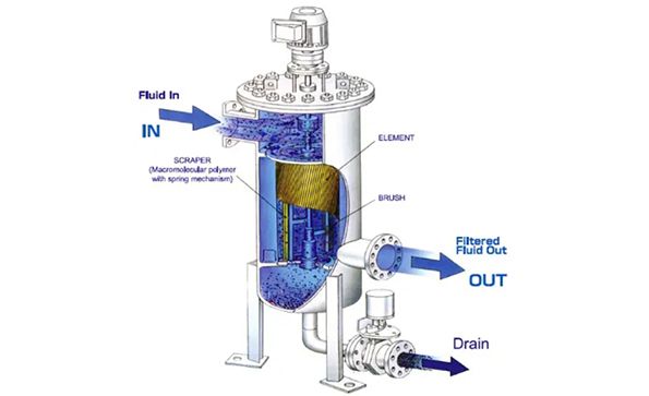 How Does Auto Backwash Filter Work on Ships