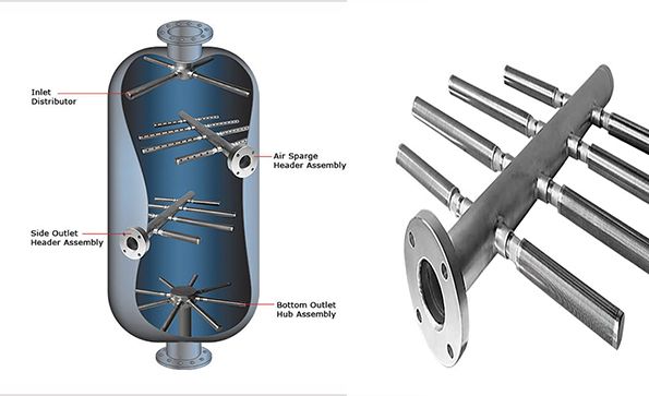 Wedge Wire Hub and Header Lateral Distributor|Vessel Internal