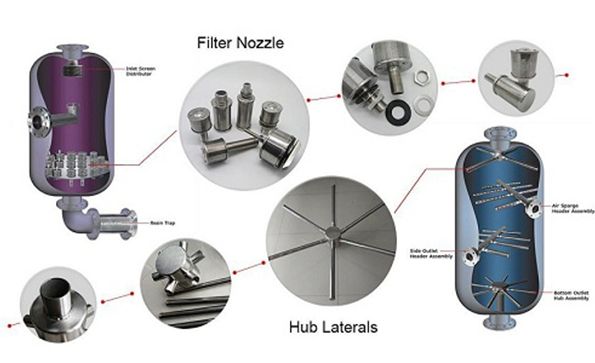 OEM Filtration Design Guide: Choosing Between Nozzles, Laterals, and Support Grids